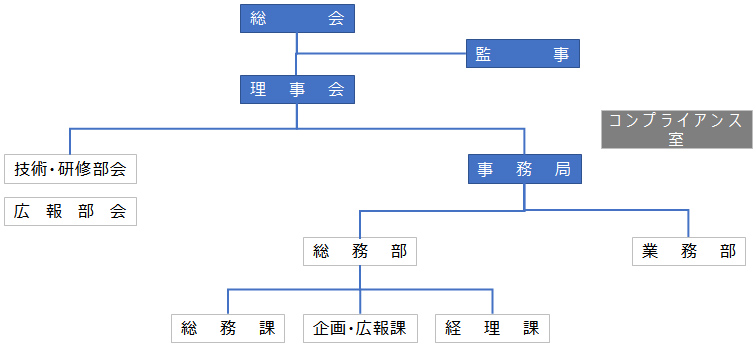 組織図