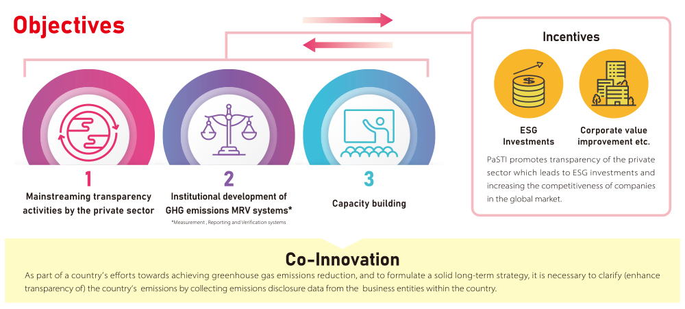 経験豊富な国際会議・研修の企画運営と情報発信
