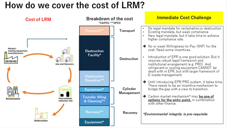 CCAC Side Event:Achieving Multiple Benefits and Quick Results through National Lifecycle Refrigerant Management (LRM) Plans