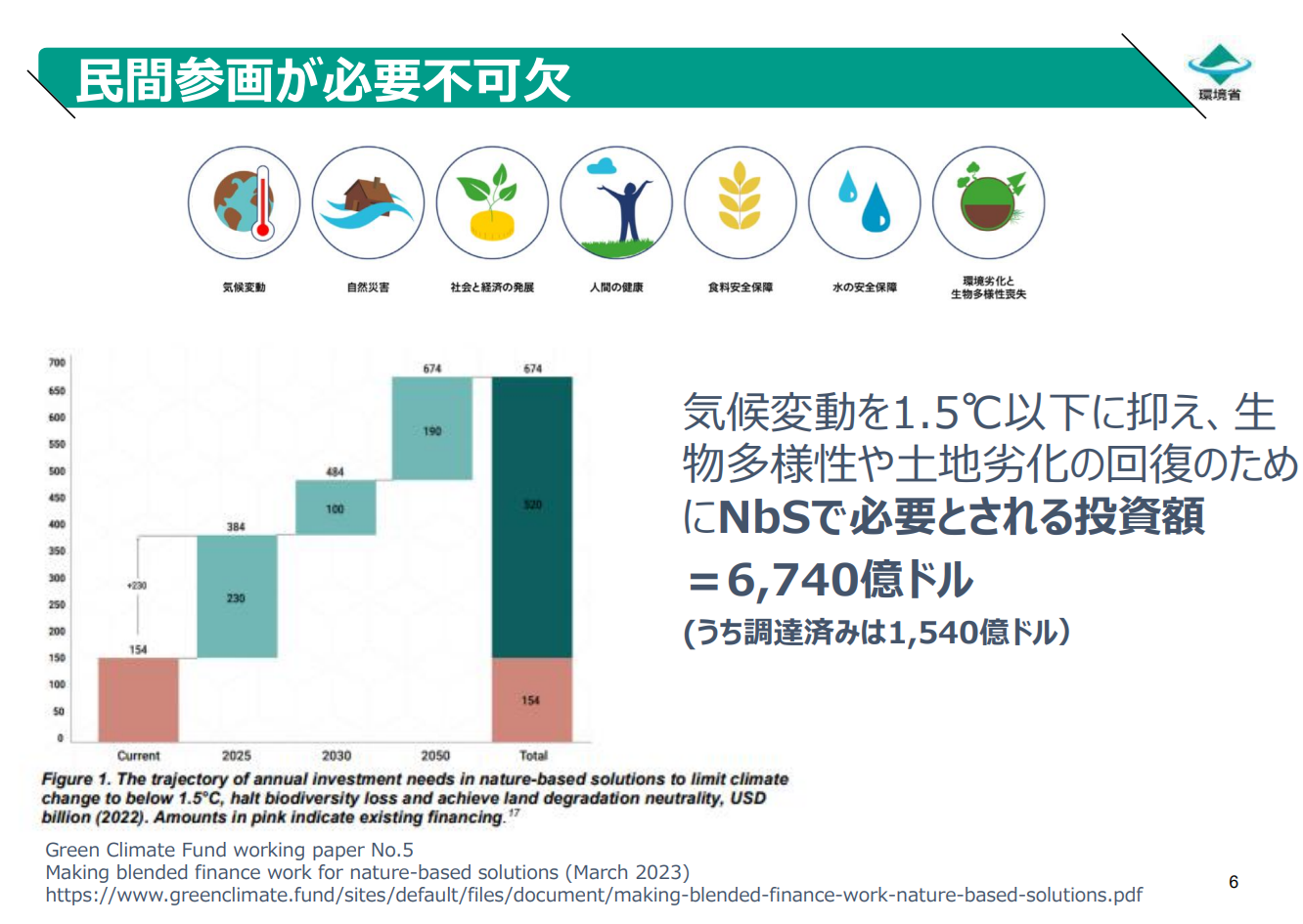 JPRSI 2025年度第5回セミナー<br>「気候変動適応に資するNbS事業展開 ～民間企業参画に向けて～」開催支援